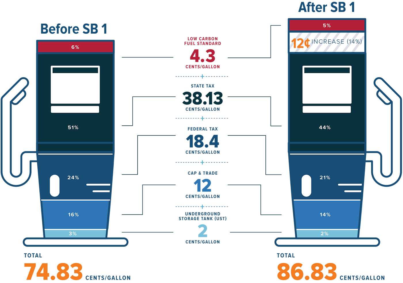 how-to-calculate-electric-car-tax-credit-osvehicle